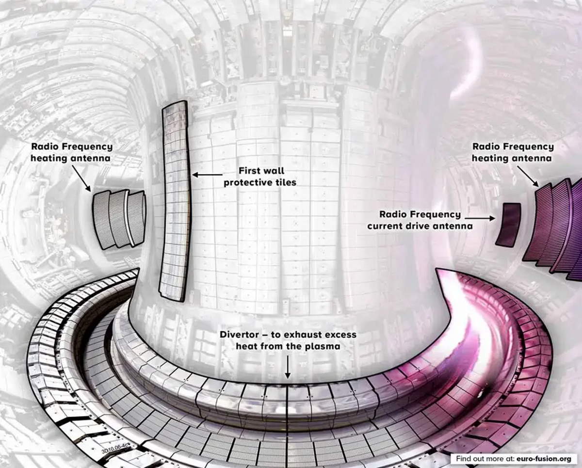 Il JET ha dimostrato che si potrà produrre energia tramite la fusione nucleare