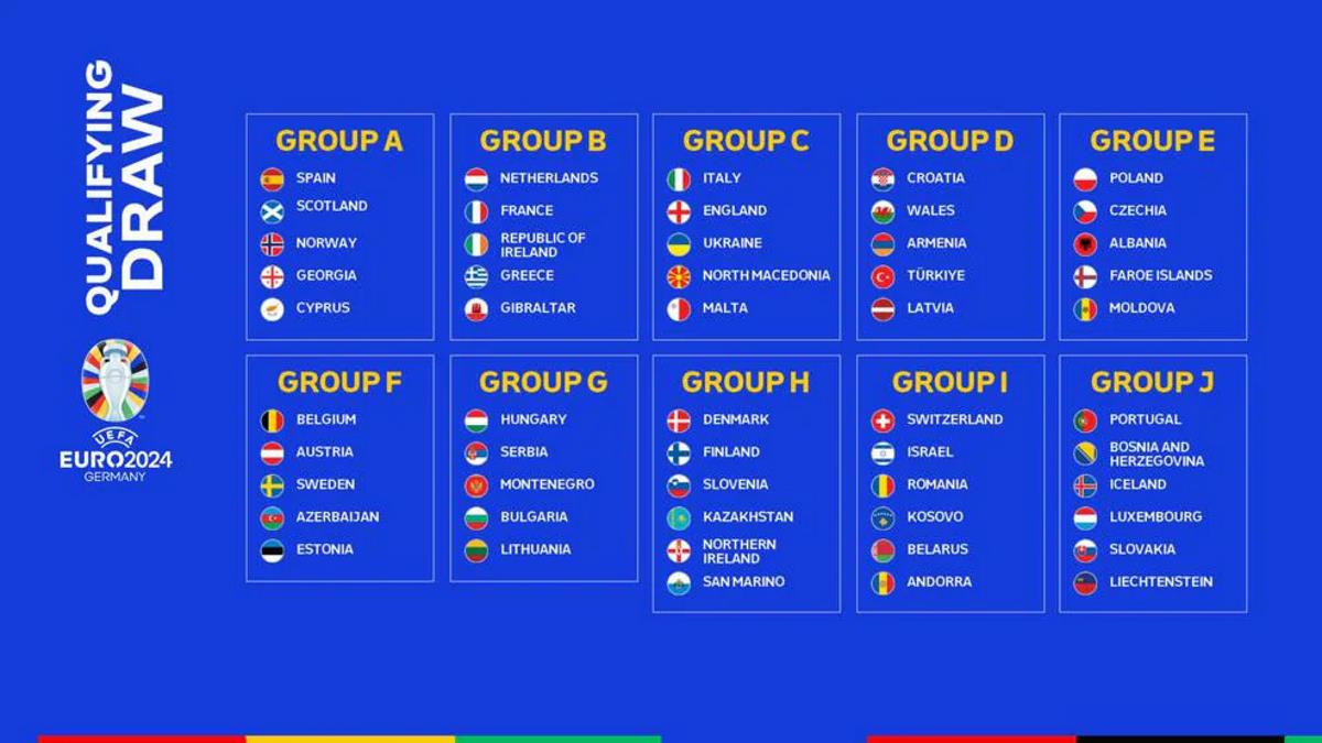 Questi gli avversari dell'Italia nel girone di qualificazione agli Europei 2024...