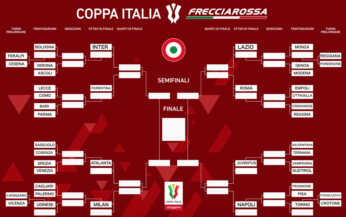 Coppa Italia 2023-2024: data, orario, arbitro e tv degli incontri validi per i 32.esimi