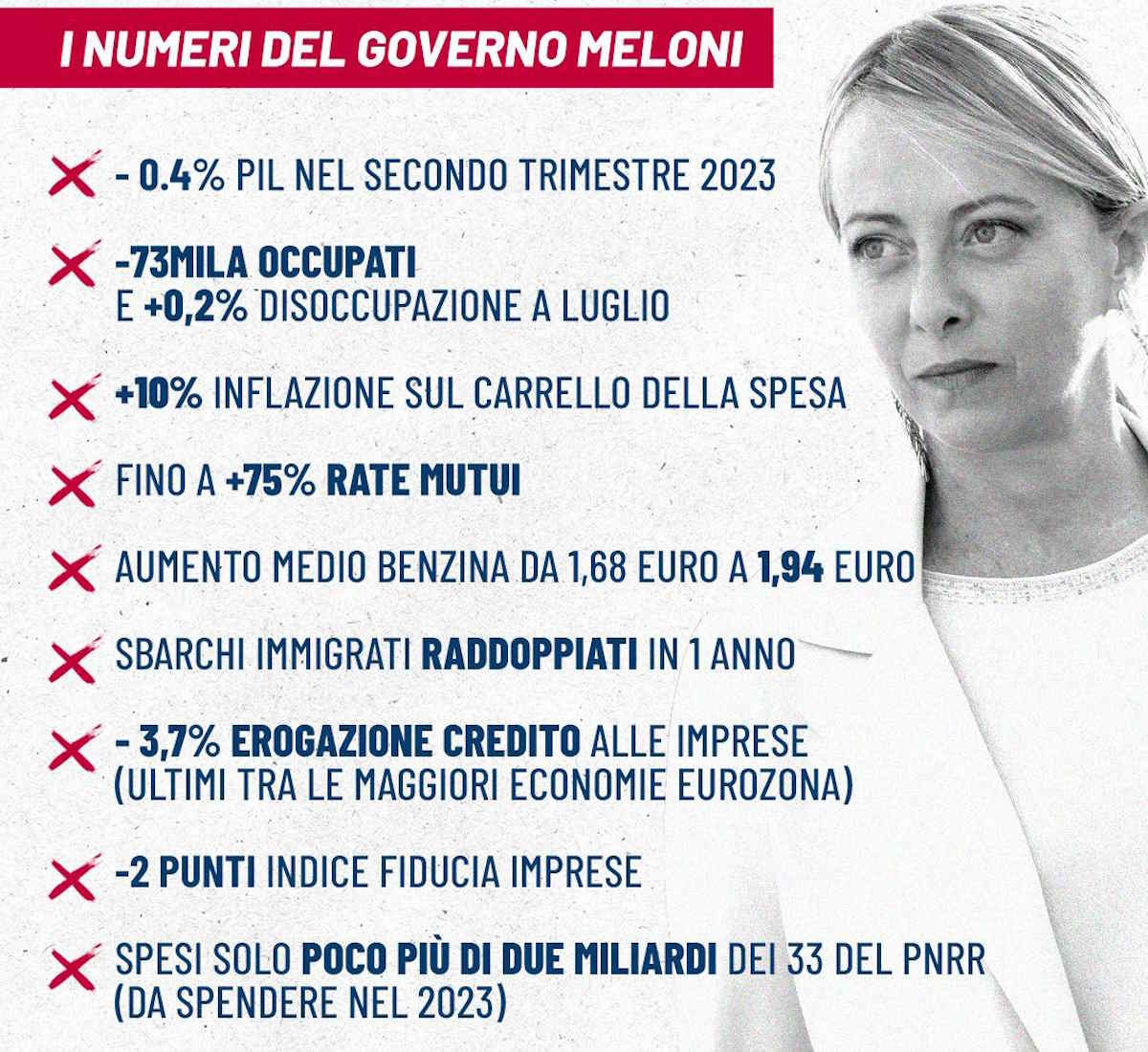 Governo Meloni, superbonus e legge di bilancio: l'amara verità sui conti dell'Italia