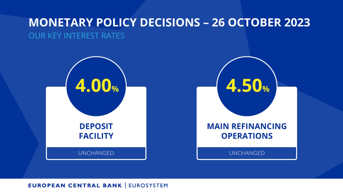 Ad ottobre, la BCE ha deciso di non alzare i tassi di interesse che però non diminuiranno a breve