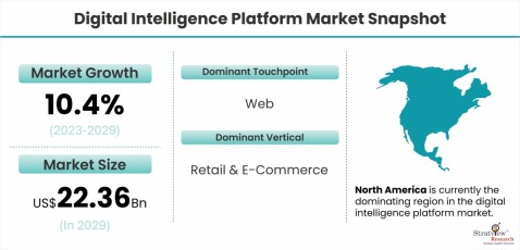 Decoding the DNA of Digital Transformation: A Deep Dive into Intelligence Platforms