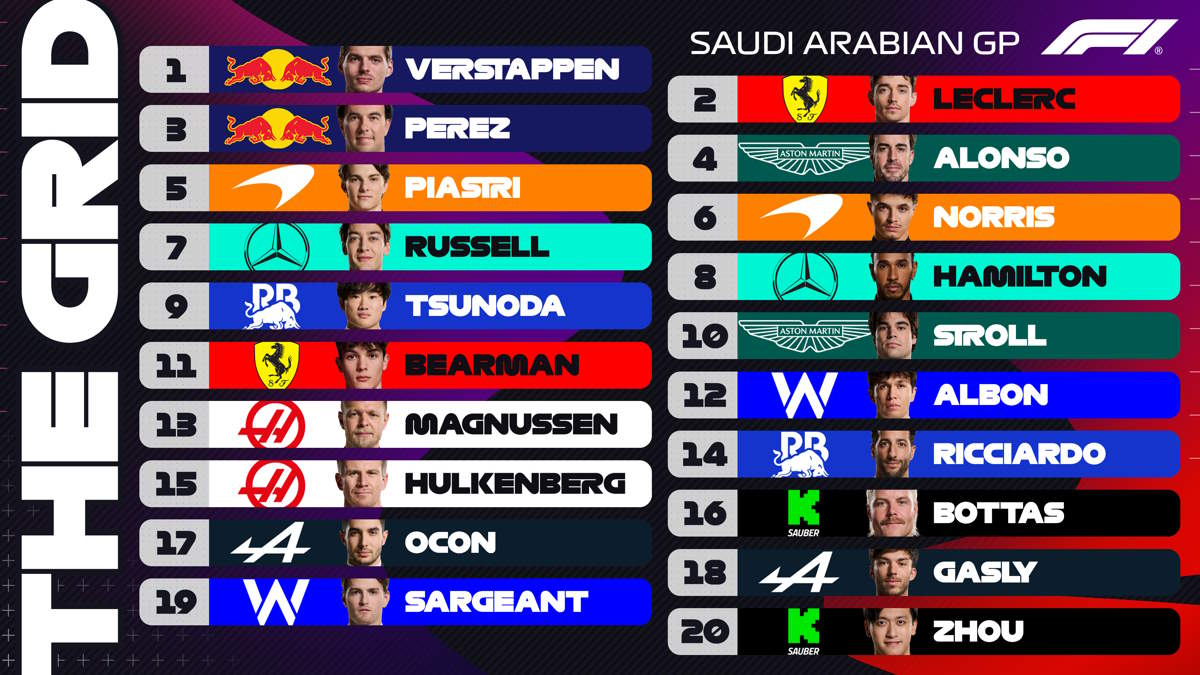 Anche nelle qualifiche del GP d'Arabia la pole va a Verstappen, Leclerc secondo, 11esimo il rookie Oliver Bearman