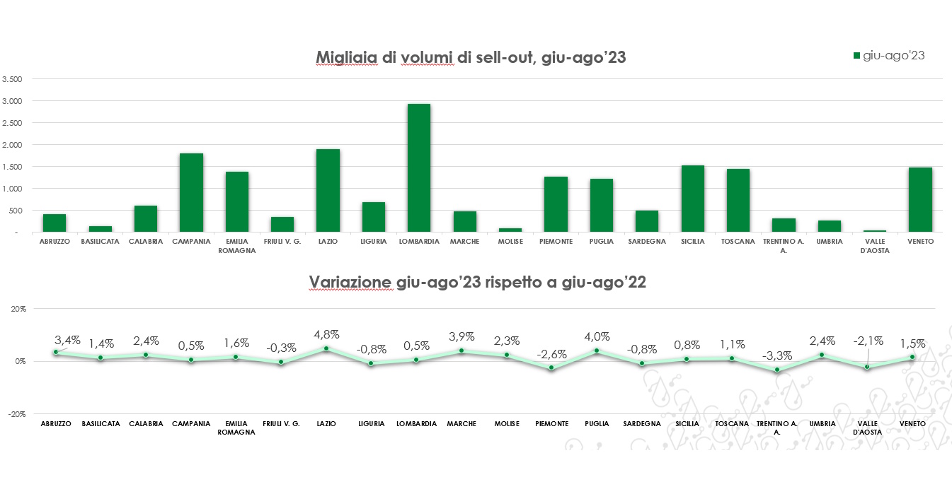 Il mercato dei farmaci estivi: boom delle vendite di antimicotici, antibatterici e cortisonici