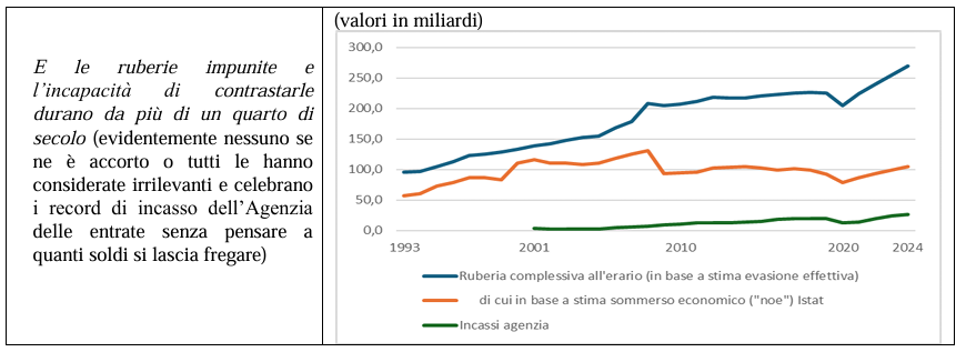 Readiness 2030, ovvero chi paga il conto se il Premier Giorgia Meloni passa dalla stagione del “debito facile” alla stagione del “prestito facile”?