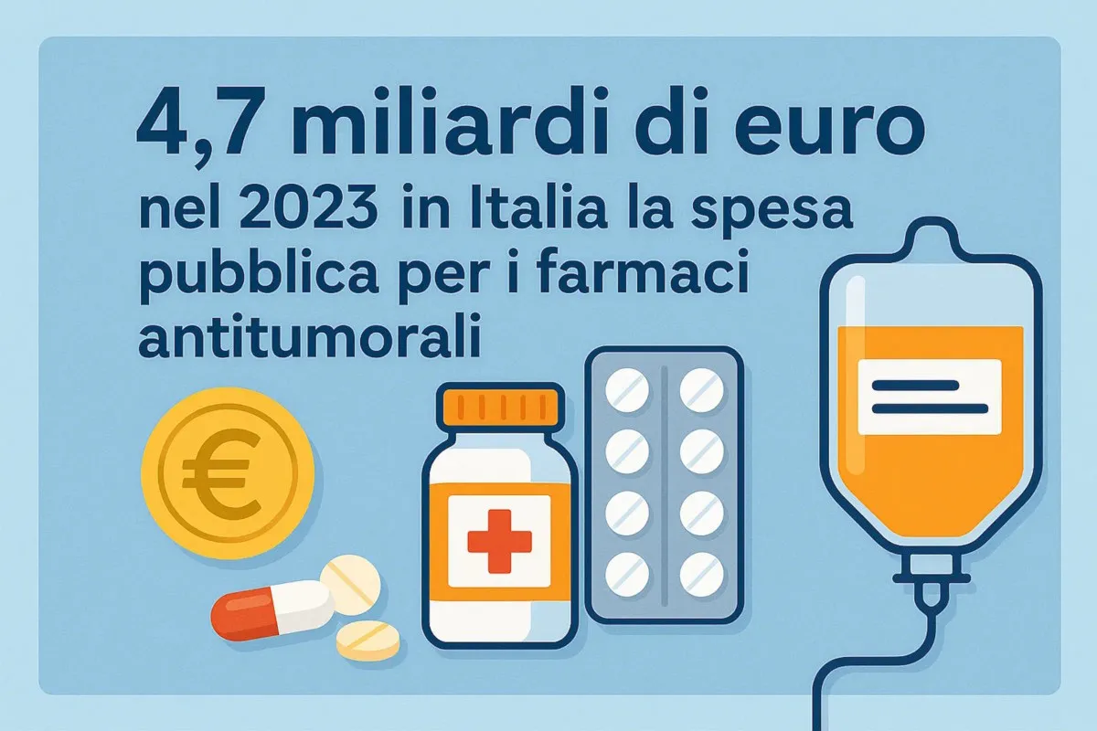 4,7 miliardi di euro nel 2023 in Italia la spesa pubblica per i farmaci antitumorali