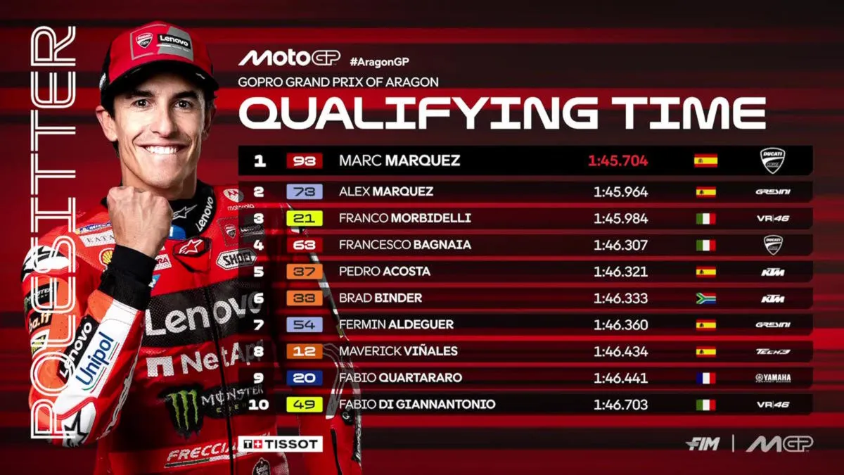 MotoGP Aragon 2025: Marc Marquez fa sua la pole davanti ad Alex e Morbidelli