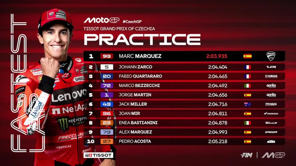 MotoGP Brno: Marquez ancora davanti, Bezzecchi cade ma c’è. Bagnaia fuori dalla Q2