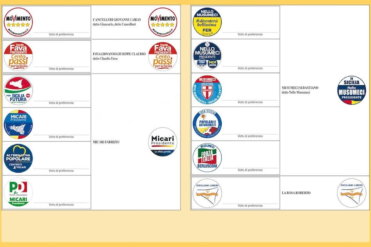 L'esito del voto in Sicilia sulle prossime elezioni politiche